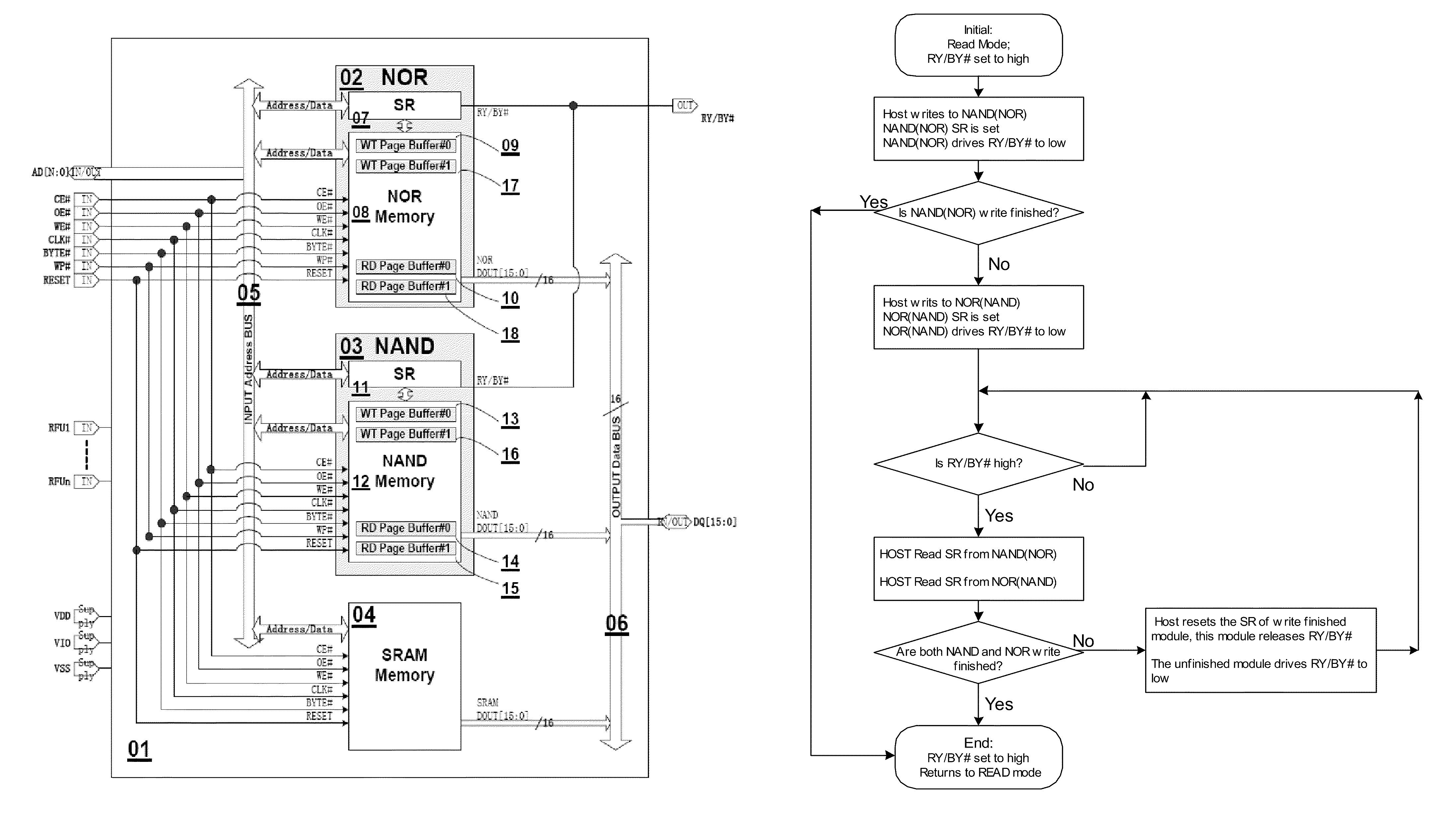 Memory system having NAND-based NOR and NAND flashes and SRAM integrated in one chip for hybrid data, code and cache storage
