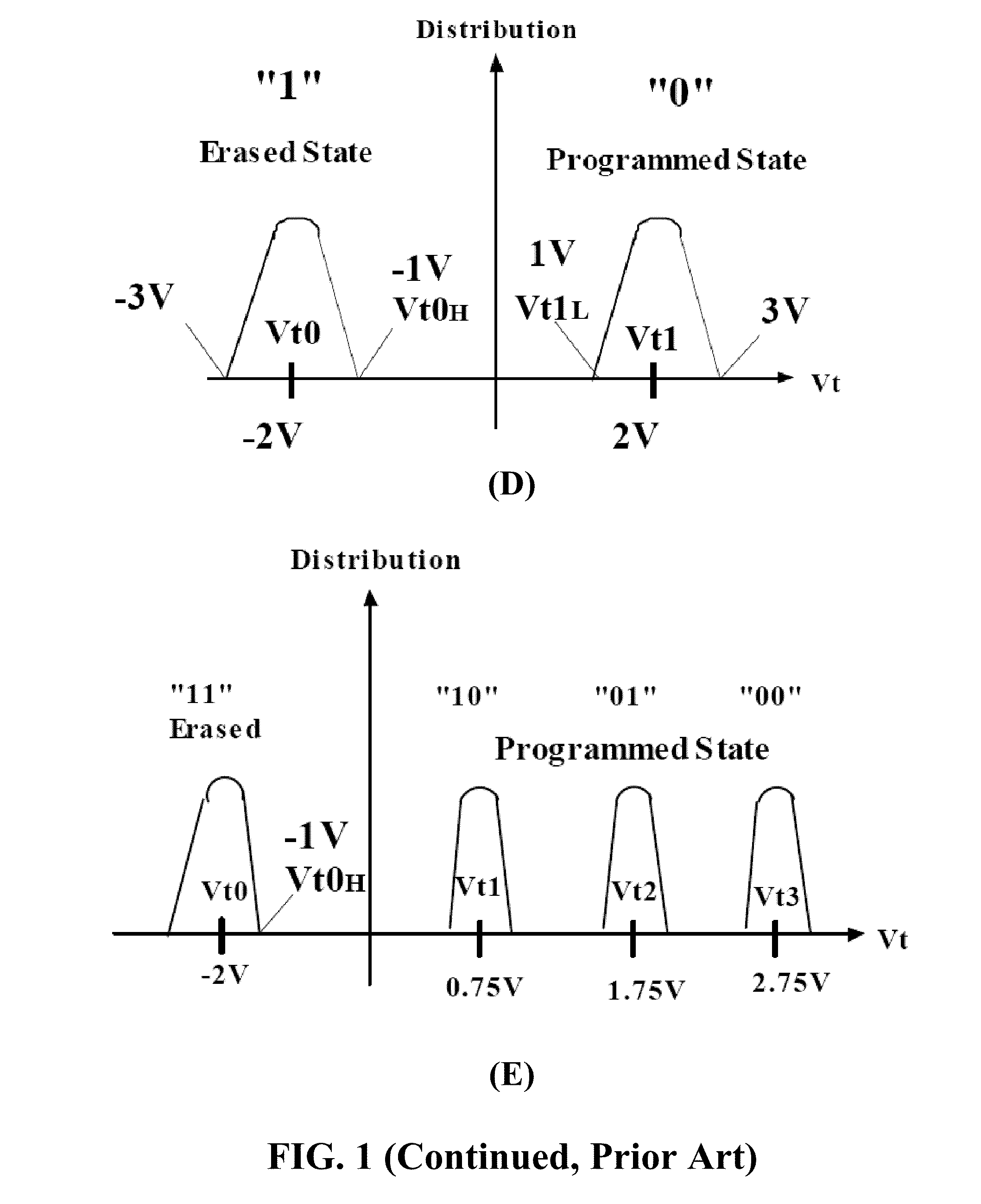 Memory system having NAND-based NOR and NAND flashes and SRAM integrated in one chip for hybrid data, code and cache storage