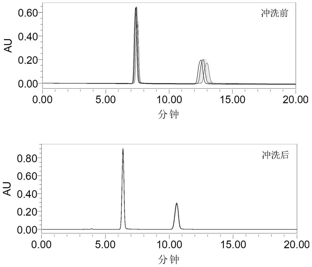 Method for enhancing stability of amino column