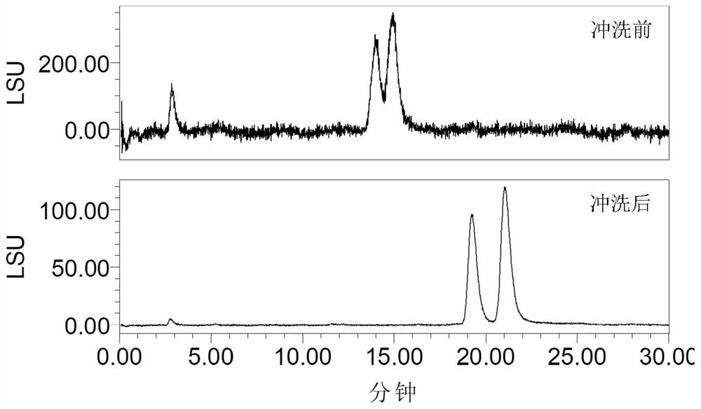 Method for enhancing stability of amino column