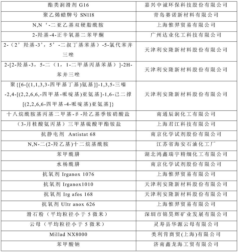 Functional master batch suitable for thin-wall high-length-diameter-ratio polypropylene cable tie as well as preparation method and application of functional master batch