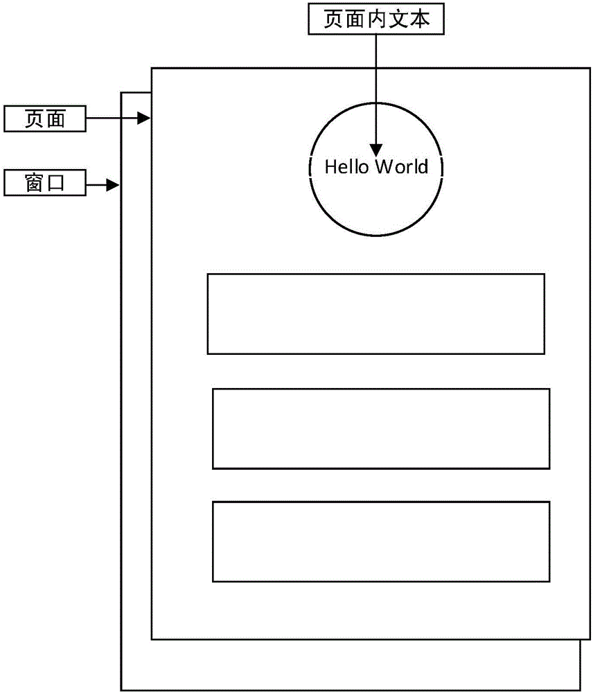 Page initialization method and device based on Android system