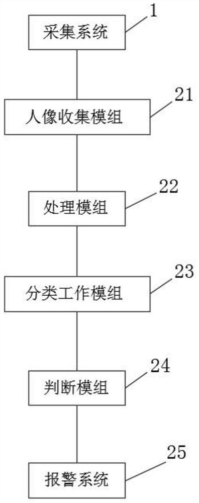 Vehicle-mounted fatigue driving alarm system and method