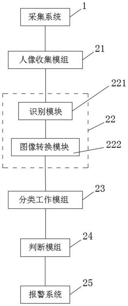 Vehicle-mounted fatigue driving alarm system and method