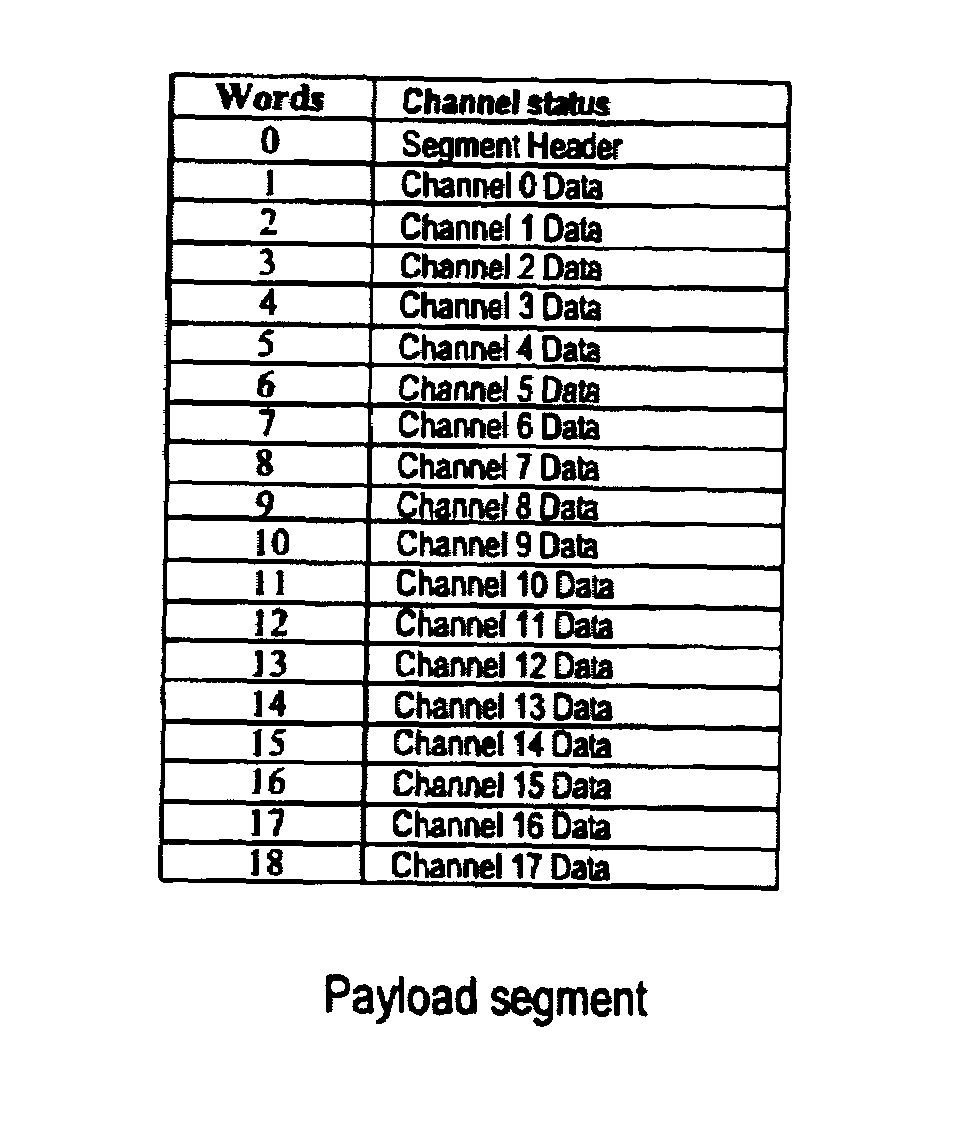 System and method for time division multiplexing of asynchronous video and data signals