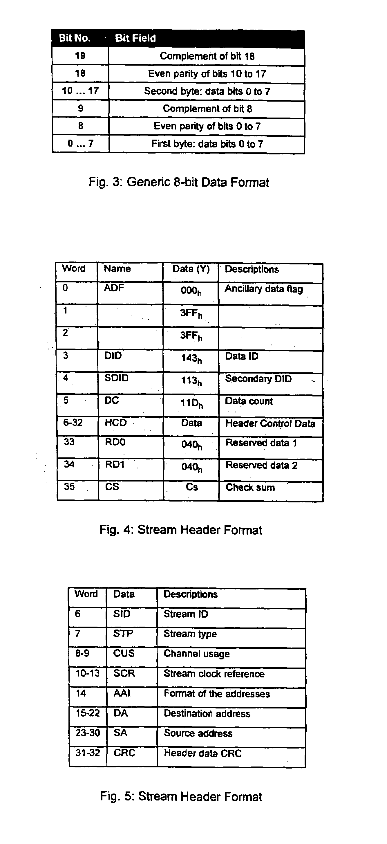 System and method for time division multiplexing of asynchronous video and data signals