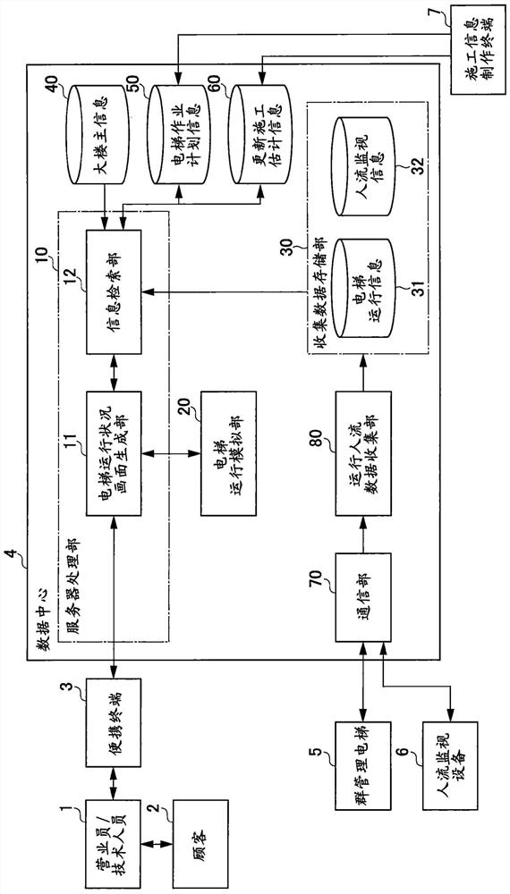 Congestion degree prediction display system and display method, computer readable medium