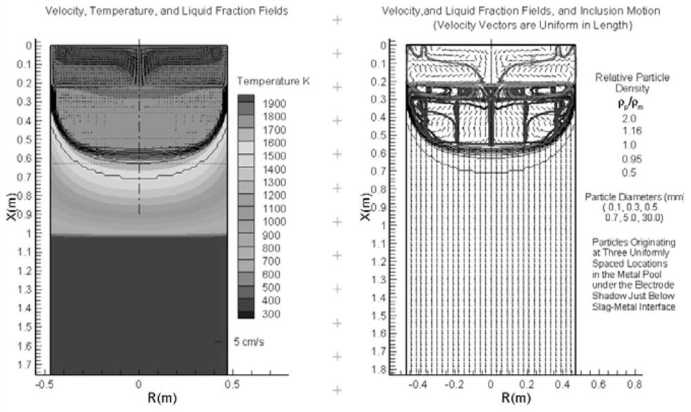 Uniform TP316H austenitic stainless steel electroslag ingot composition and structure process method