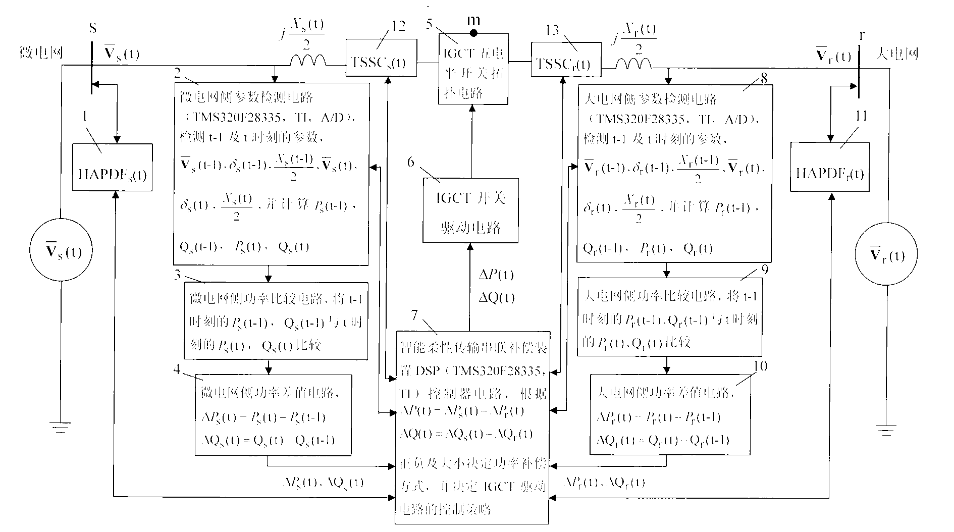 Micro power grid and large power grid high-voltage intelligent flexible transmission serial connection compensation device and control method thereof