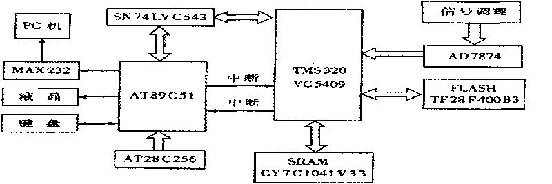 Automobile damping spring fault diagnosis instrument