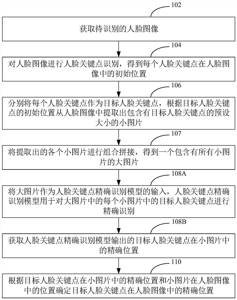 Face key point positioning method and device and storage medium