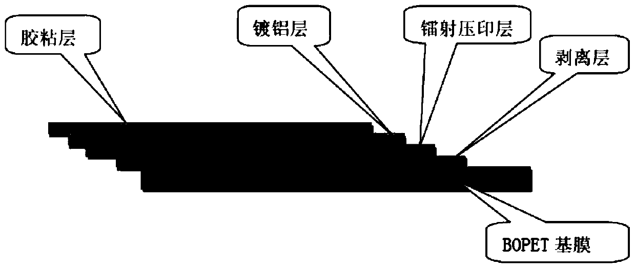 A kind of transfer type laser embossing polyester film and preparation method thereof