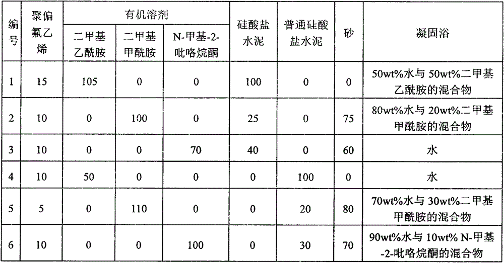 A kind of fast-setting rapid-hardening cement mortar and its extrusion process