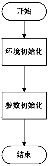 A method for controlling mobile robots by automatically creating abstract actions