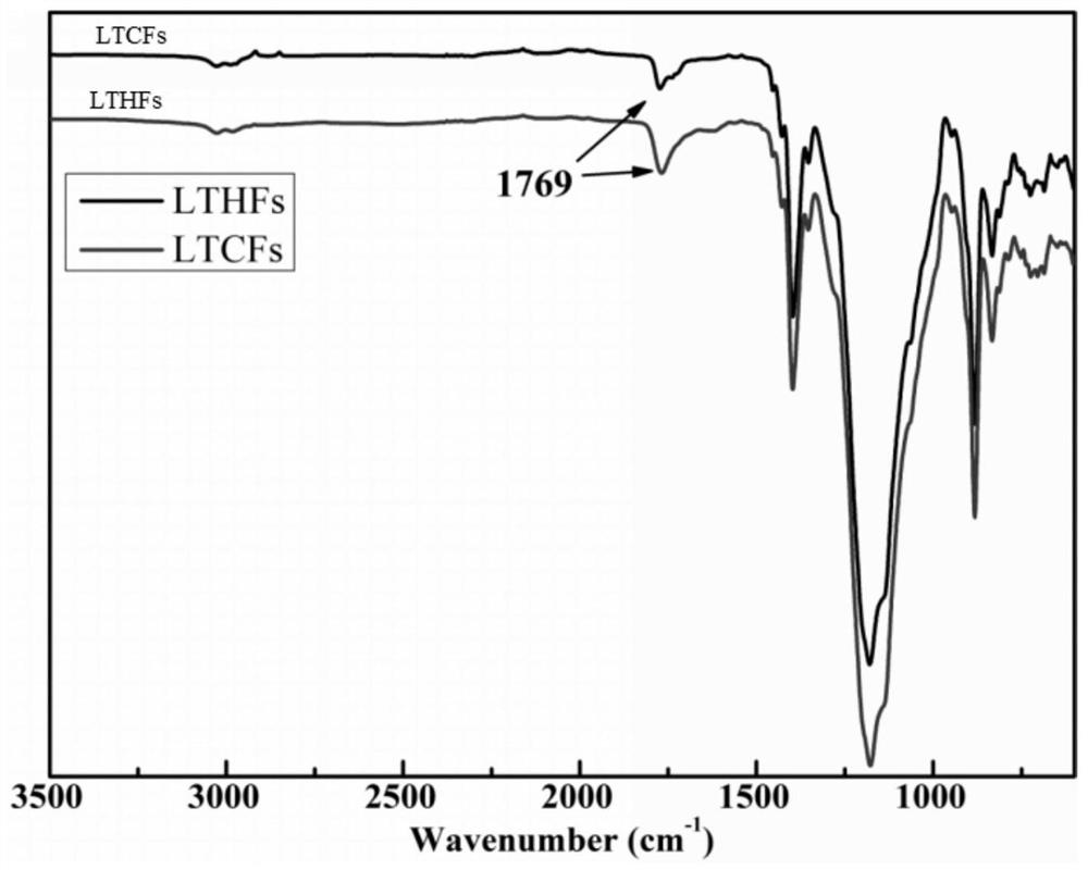 Method for reducing low-molecular-weight carboxyl-terminated fluorine-containing polymer by hydroboron/diisobutylaluminium hydride reduction system