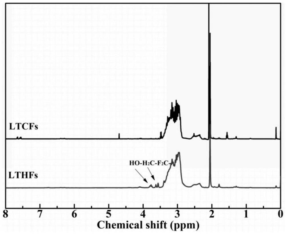 Method for reducing low-molecular-weight carboxyl-terminated fluorine-containing polymer by hydroboron/diisobutylaluminium hydride reduction system