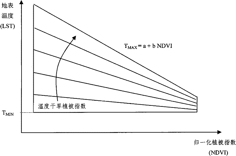 Method for measuring soil water content