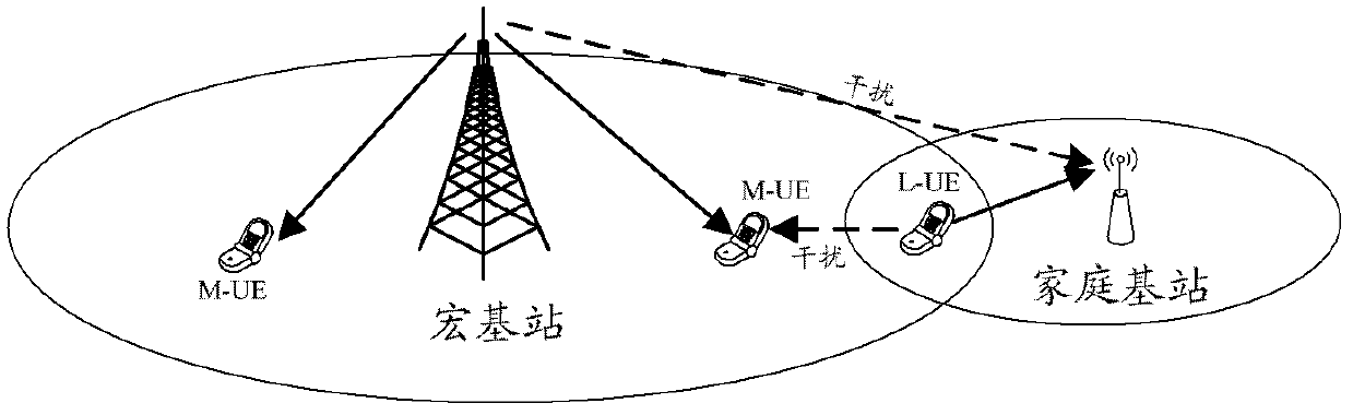 Uplink power control method, equipment and system