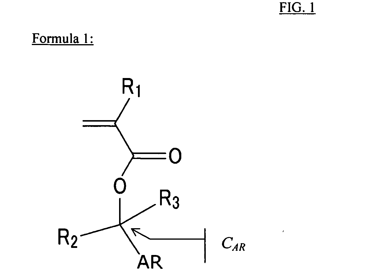 (Meth)acrylate compound having aromatic acid labile group, photosensitive polymer, resist composition, and associated methods