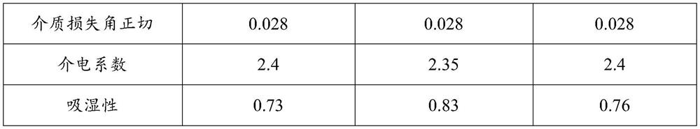 Silicone rubber self-adhesive tape and preparation method thereof