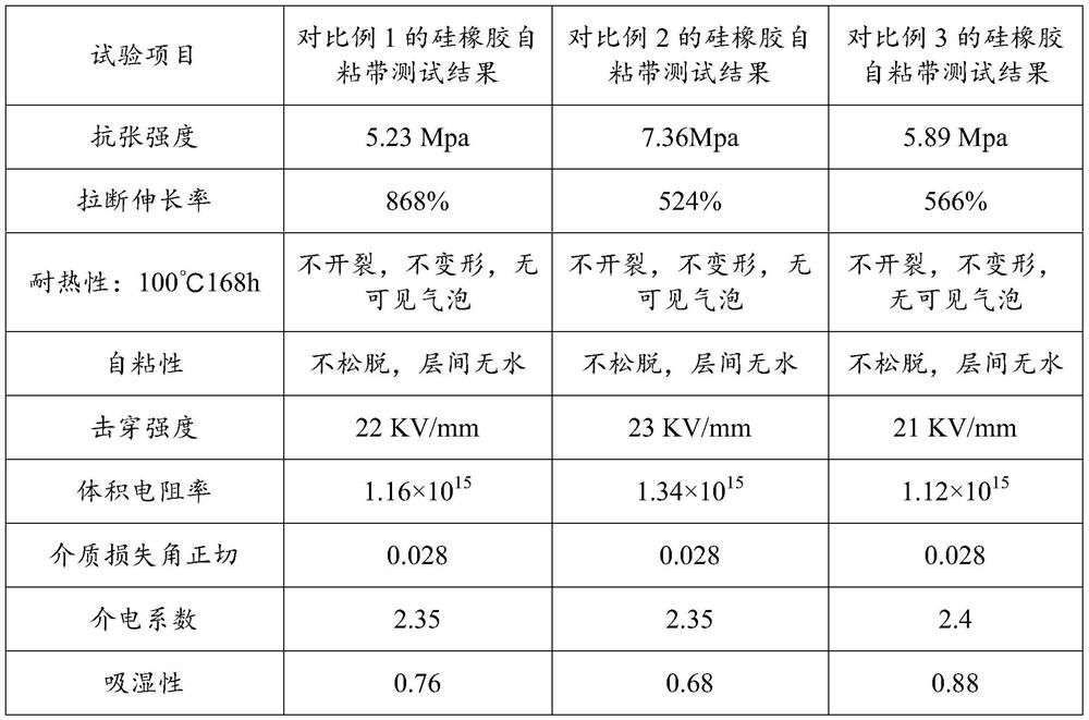 Silicone rubber self-adhesive tape and preparation method thereof