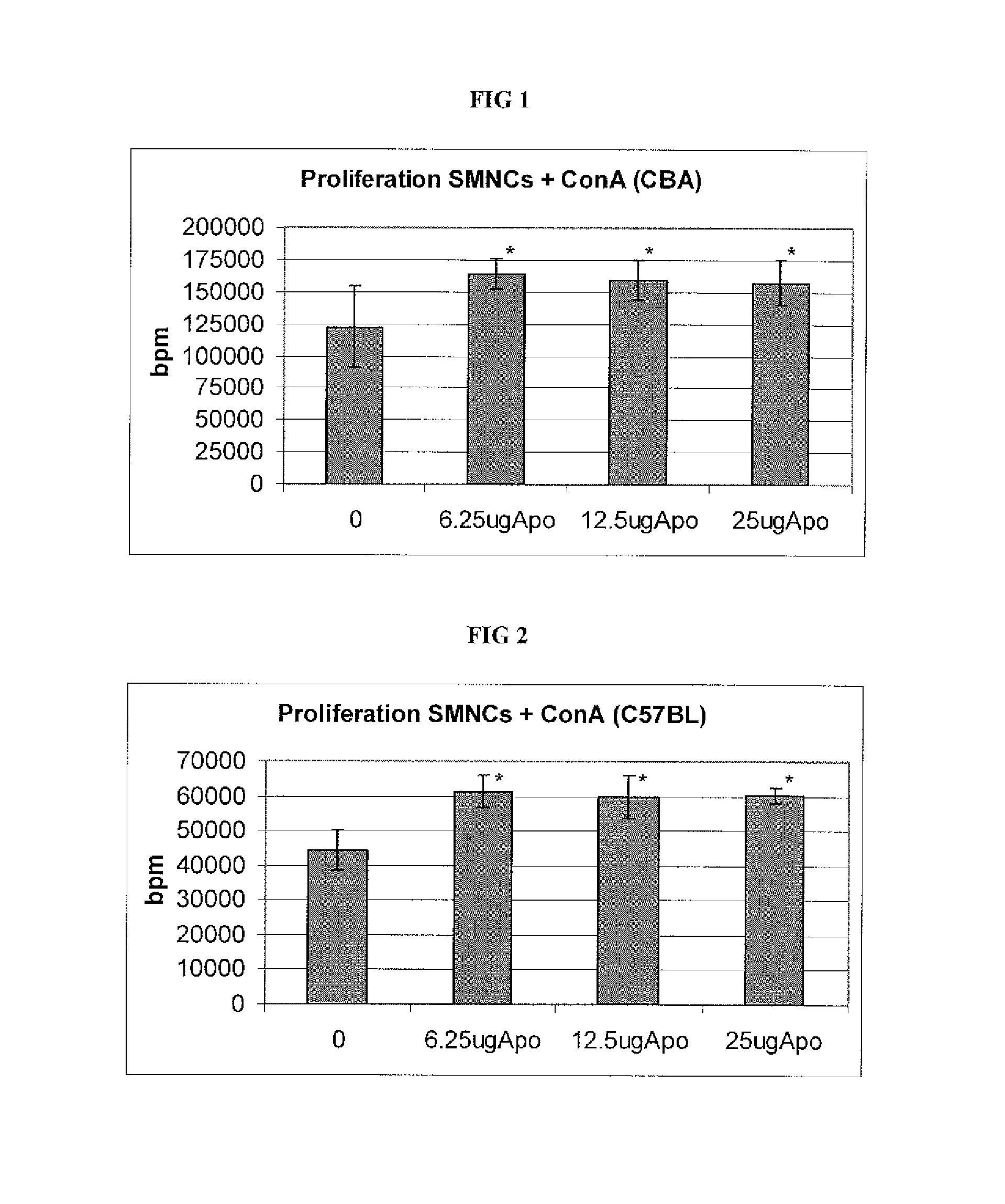 Transferrin for use in the treatment and/or prophylaxis of autoimmune diseases