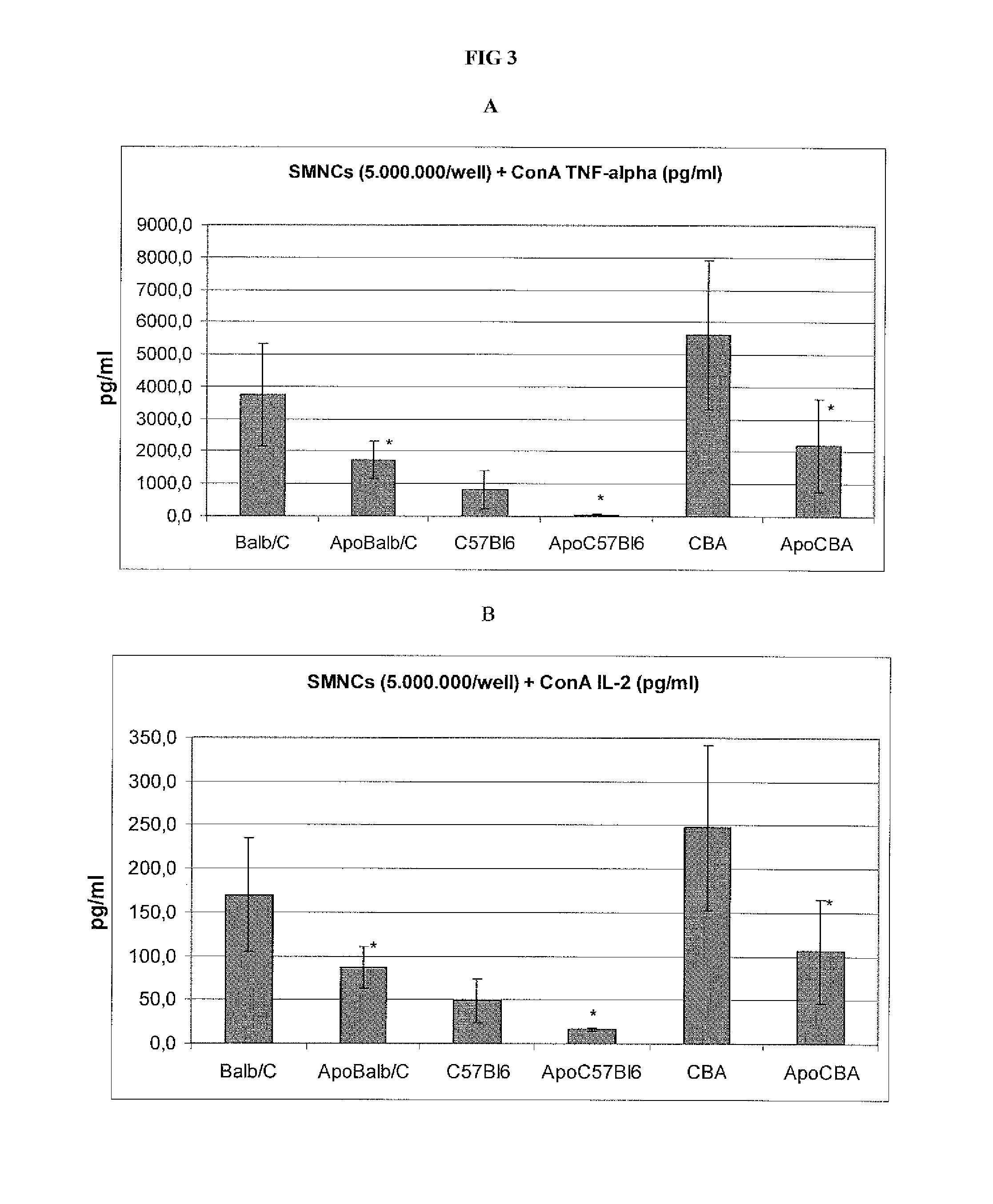 Transferrin for use in the treatment and/or prophylaxis of autoimmune diseases