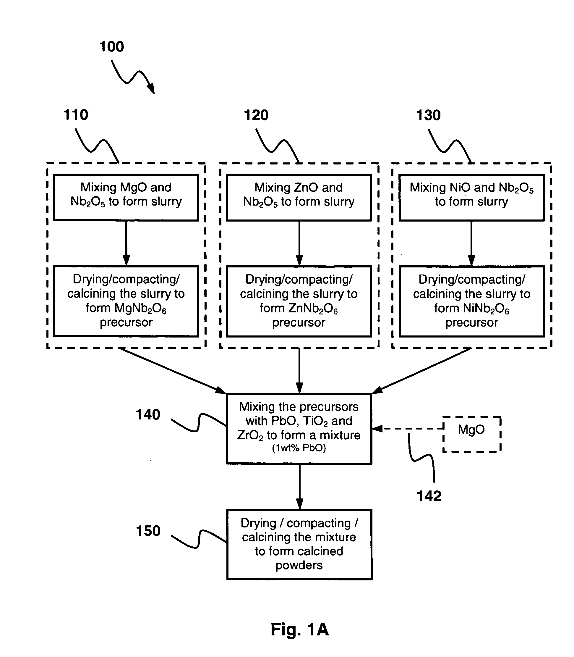 Ferroelectric ceramic material with a low sintering temperature