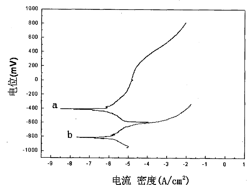 Surface plating Ni-P layer method for improving corrosion resistance of metal-matrix composite material