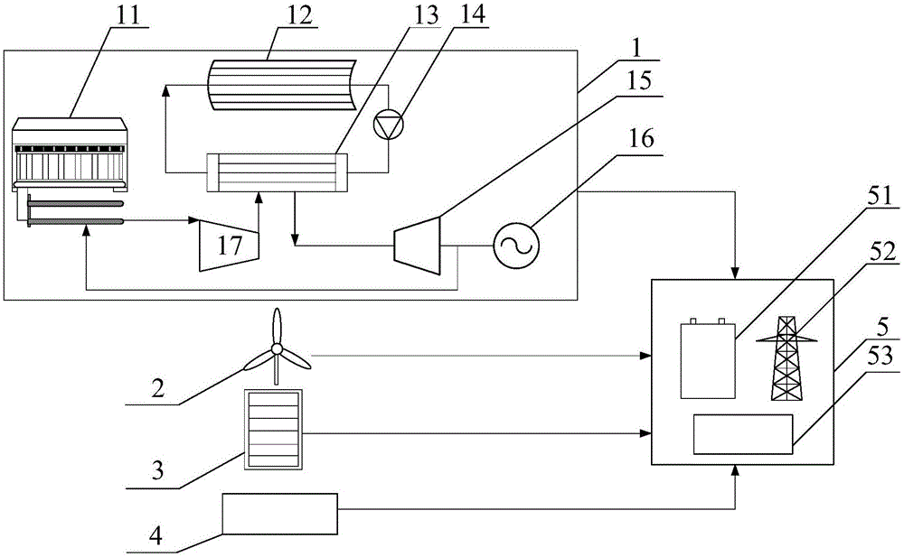 Stereo parking garage energy supply depot and method based on distributed multi-energy utilization