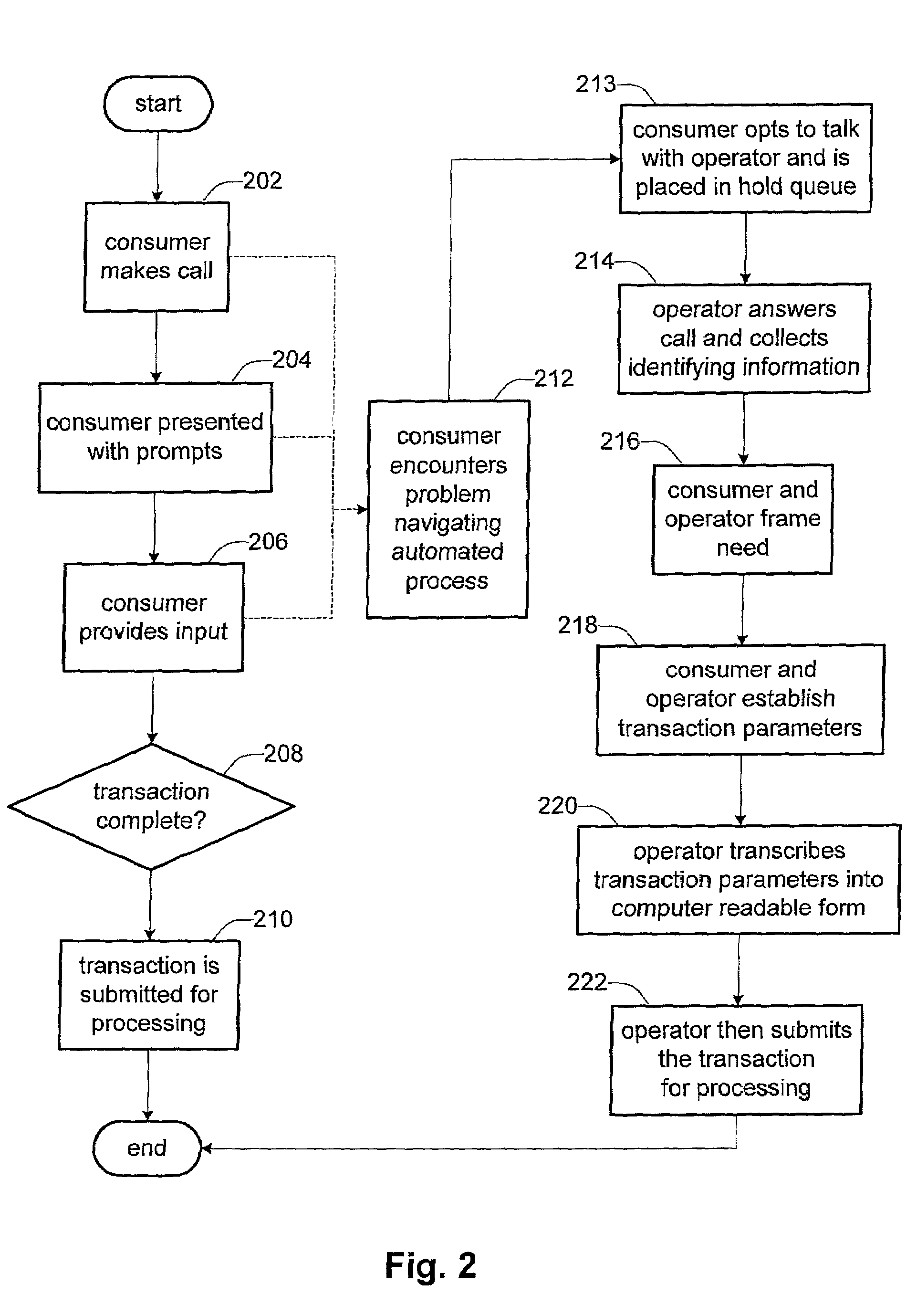 Syntax-driven, operator assisted voice recognition system and methods