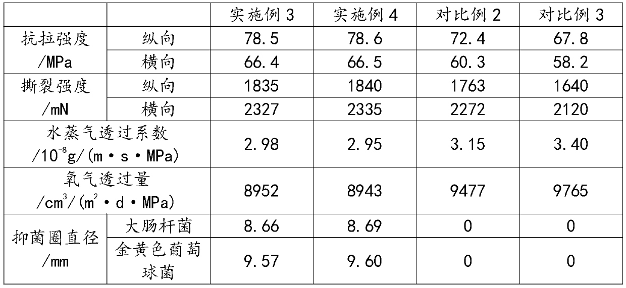 Environment-friendly high-barrier packaging paper and preparation method thereof