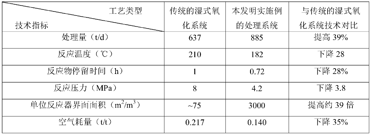 System and method for treating N-(phosphonomethyl)iminodiacetic acid high-salinity wastewater