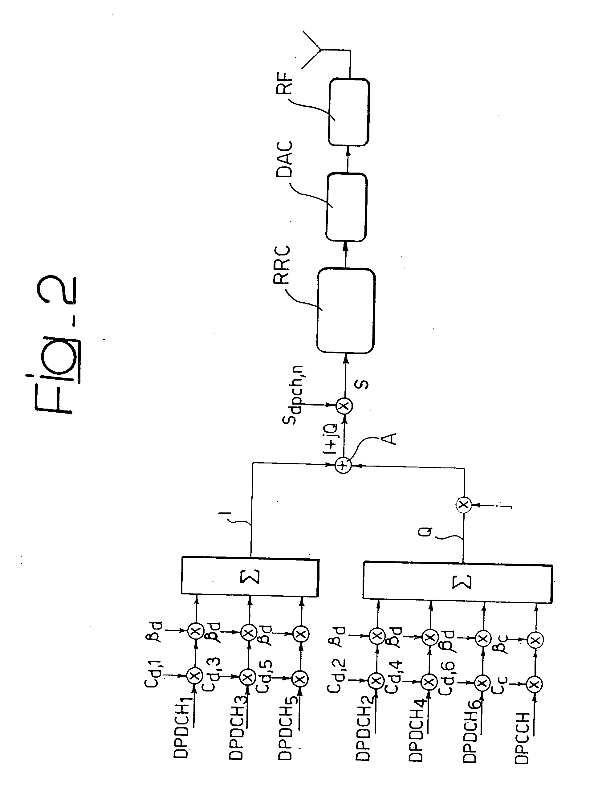 Method and system for estimating the doppler spread in radio mobile communication systems and computer program product therefor