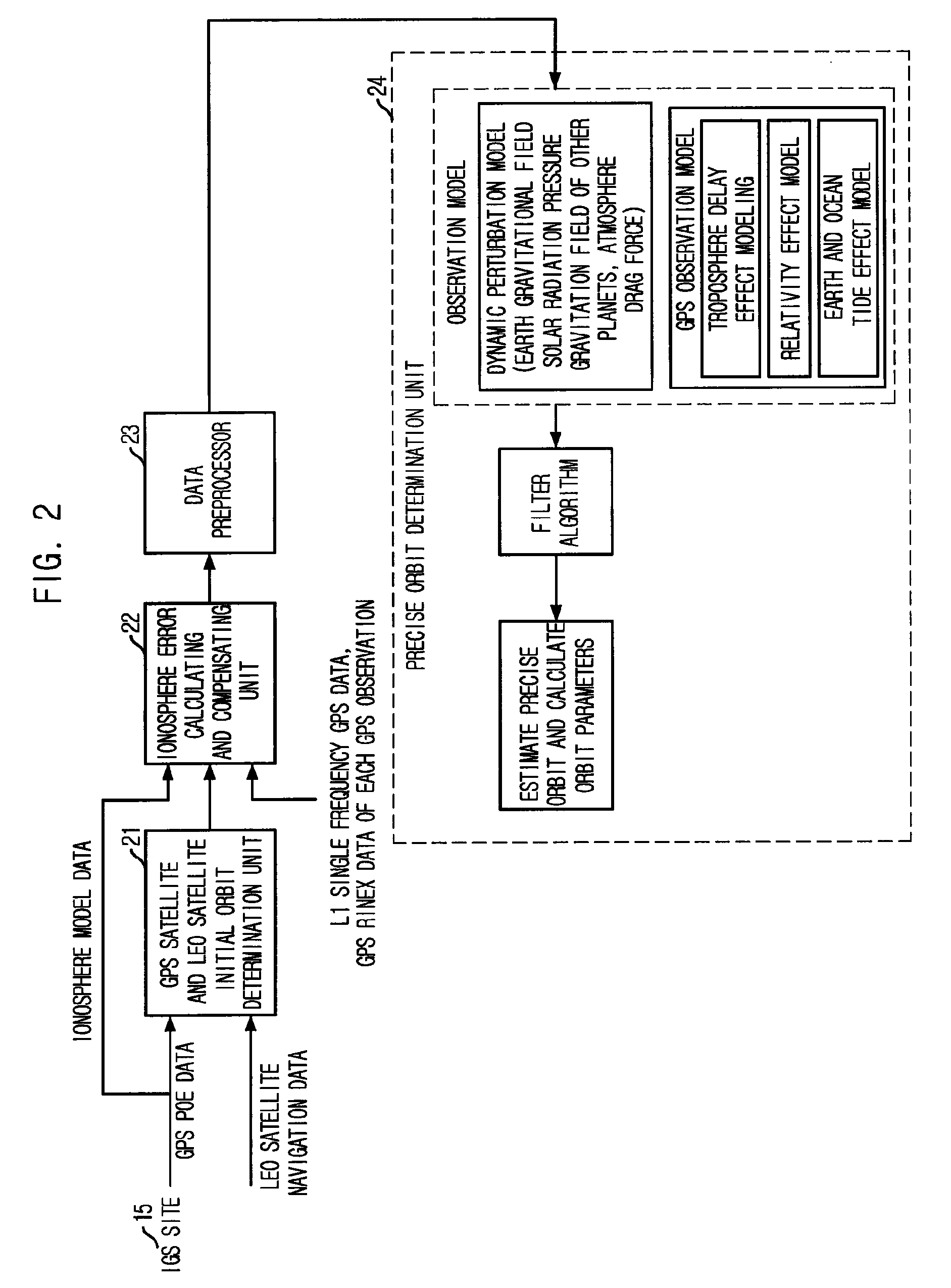 Method for correcting ionosphere error, and system and method for determining precision orbit using the same
