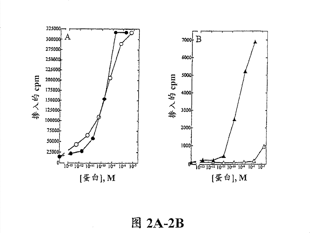 IL-2 selective agonists and antagonists