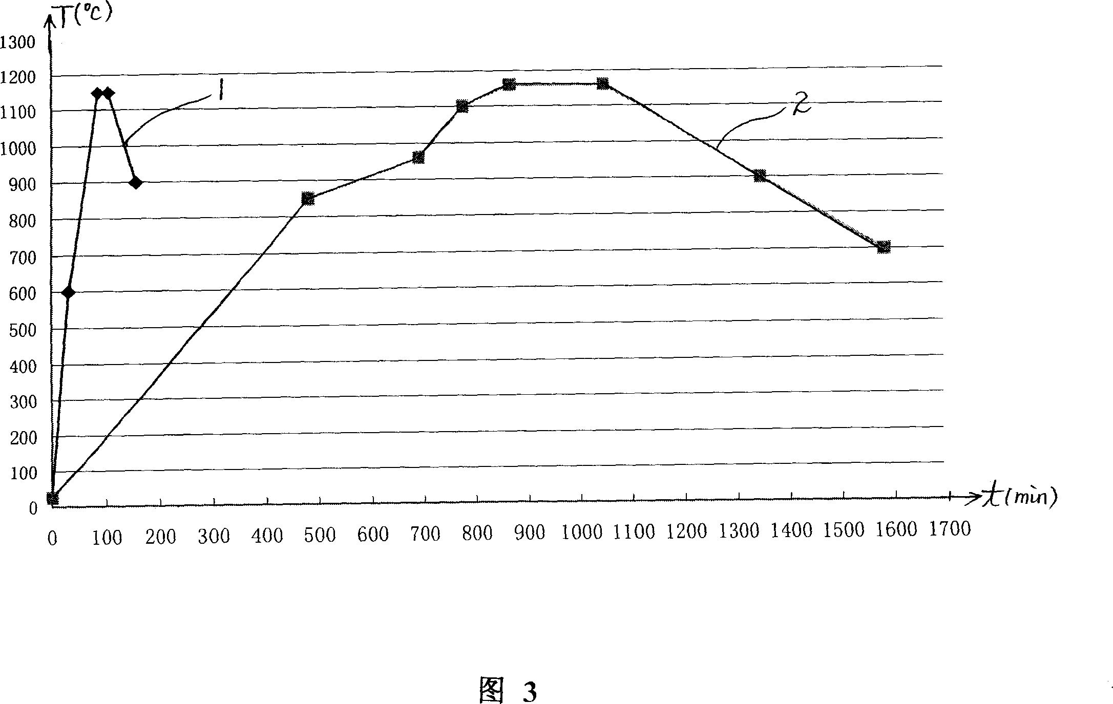 A method for microwave sintering zinc oxide pressure-sensitive resistor