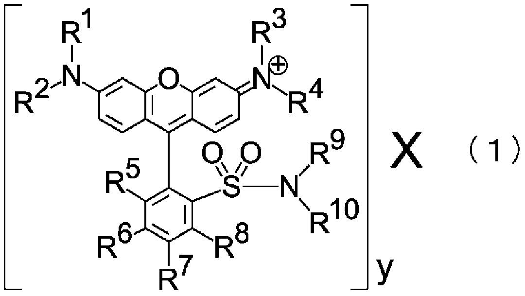 Coloring composition containing salt-forming compound constituted of cationic xanthene dye and organic anion, coloring agent for color filter, and color filter