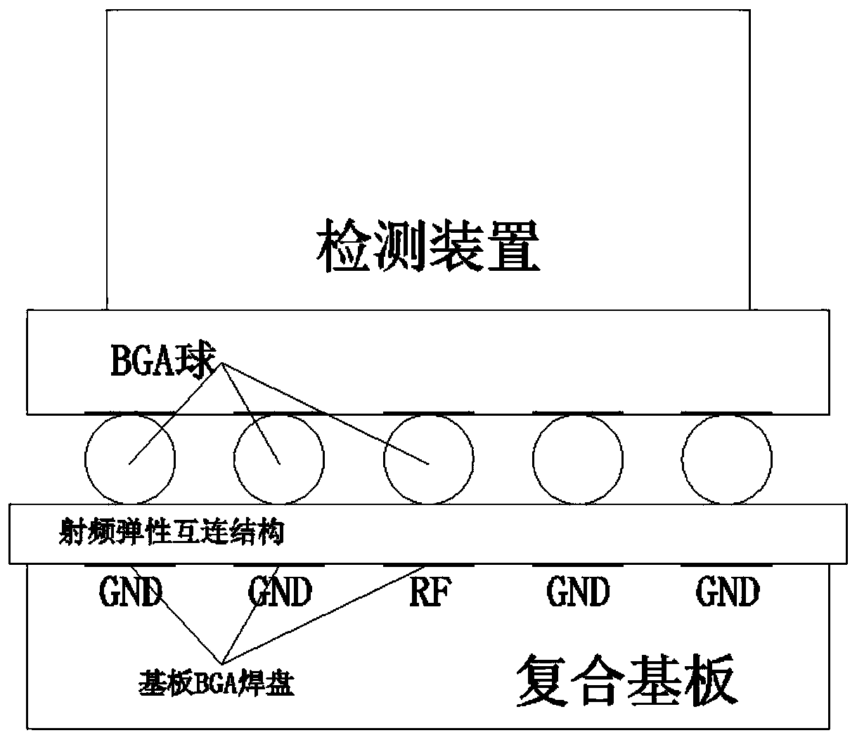 BGA port radio frequency transmission performance detection device and detection method