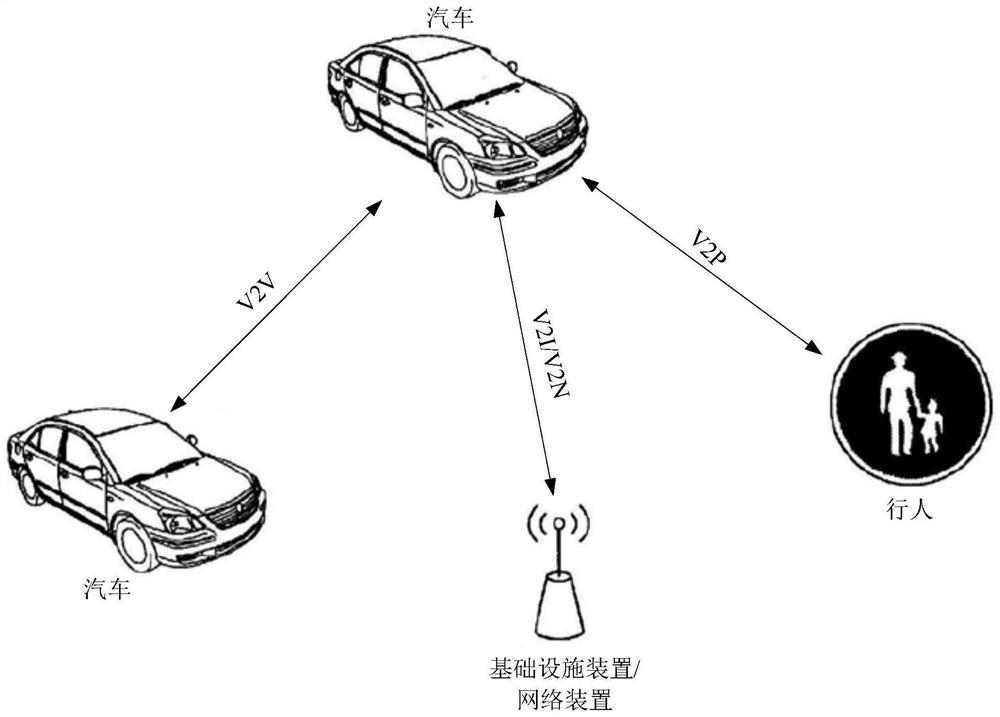 Methods and devices for sending and receiving reference signal, vehicle-mounted equipment and terminal