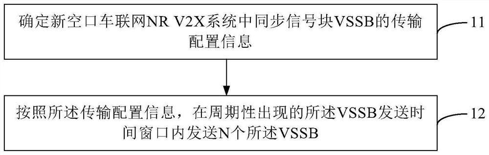 Methods and devices for sending and receiving reference signal, vehicle-mounted equipment and terminal