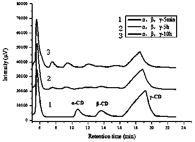 Method for purifying gamma-cyclodextrin by utilizing cyclodextrin hydrolase