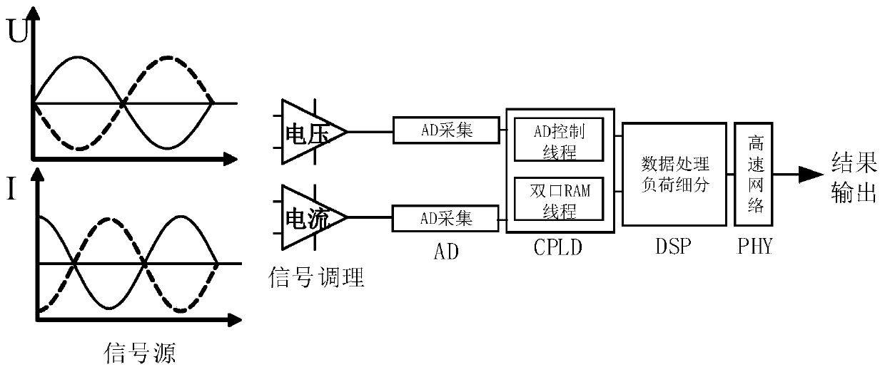 Electricity consumption information collection method, device, computer equipment and storage medium