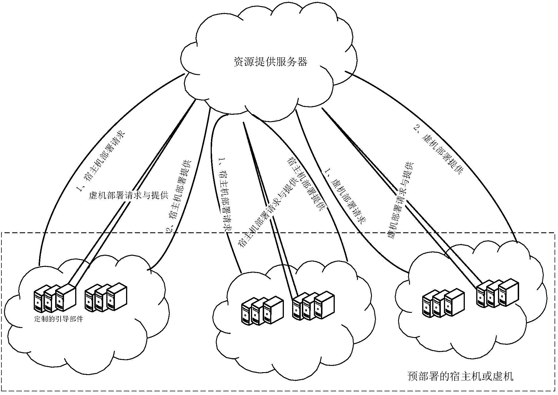 One-key deployment method and device for cloud system