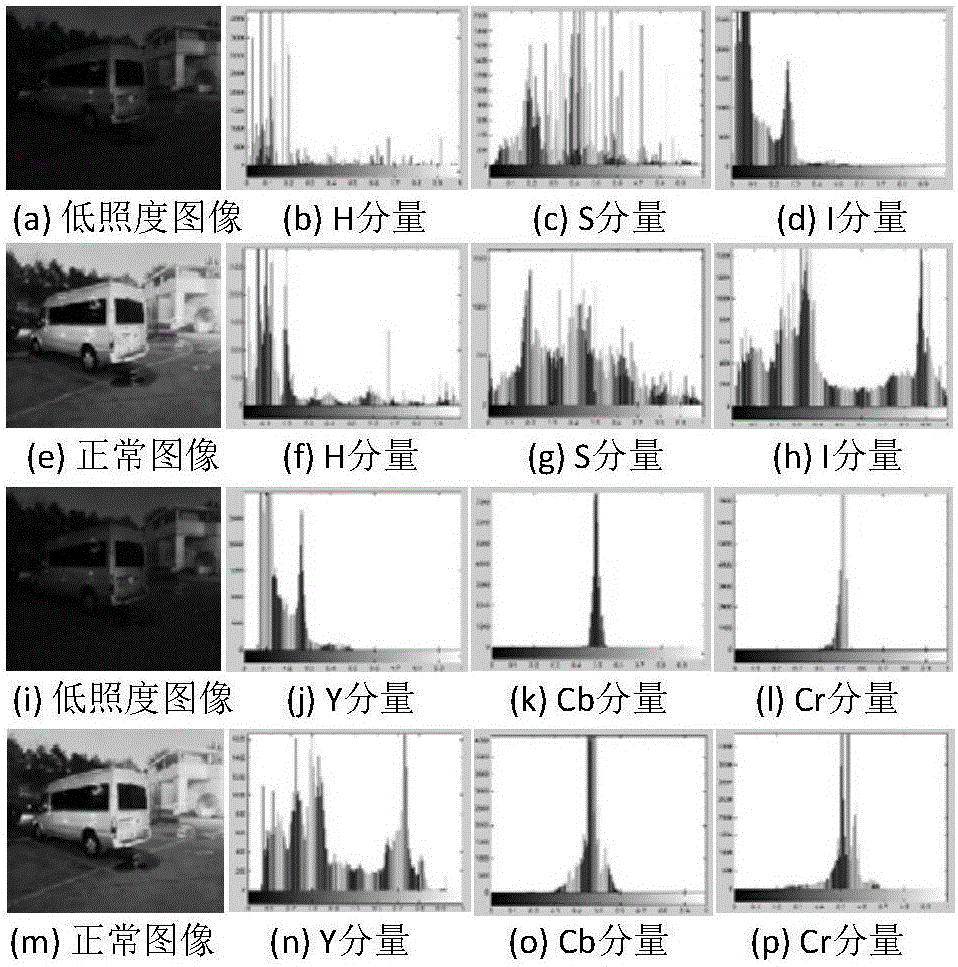 Physical model-based low-illuminance image enhancement algorithm