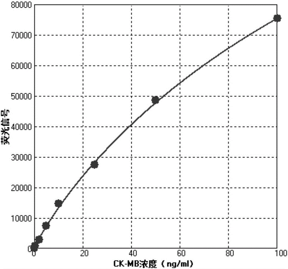 Microballoon-based cup-type time resolution fluorescent procalcitonin analysis kit, preparation method and application thereof