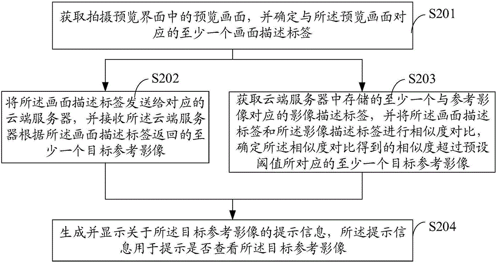 Shooting processing method and terminal