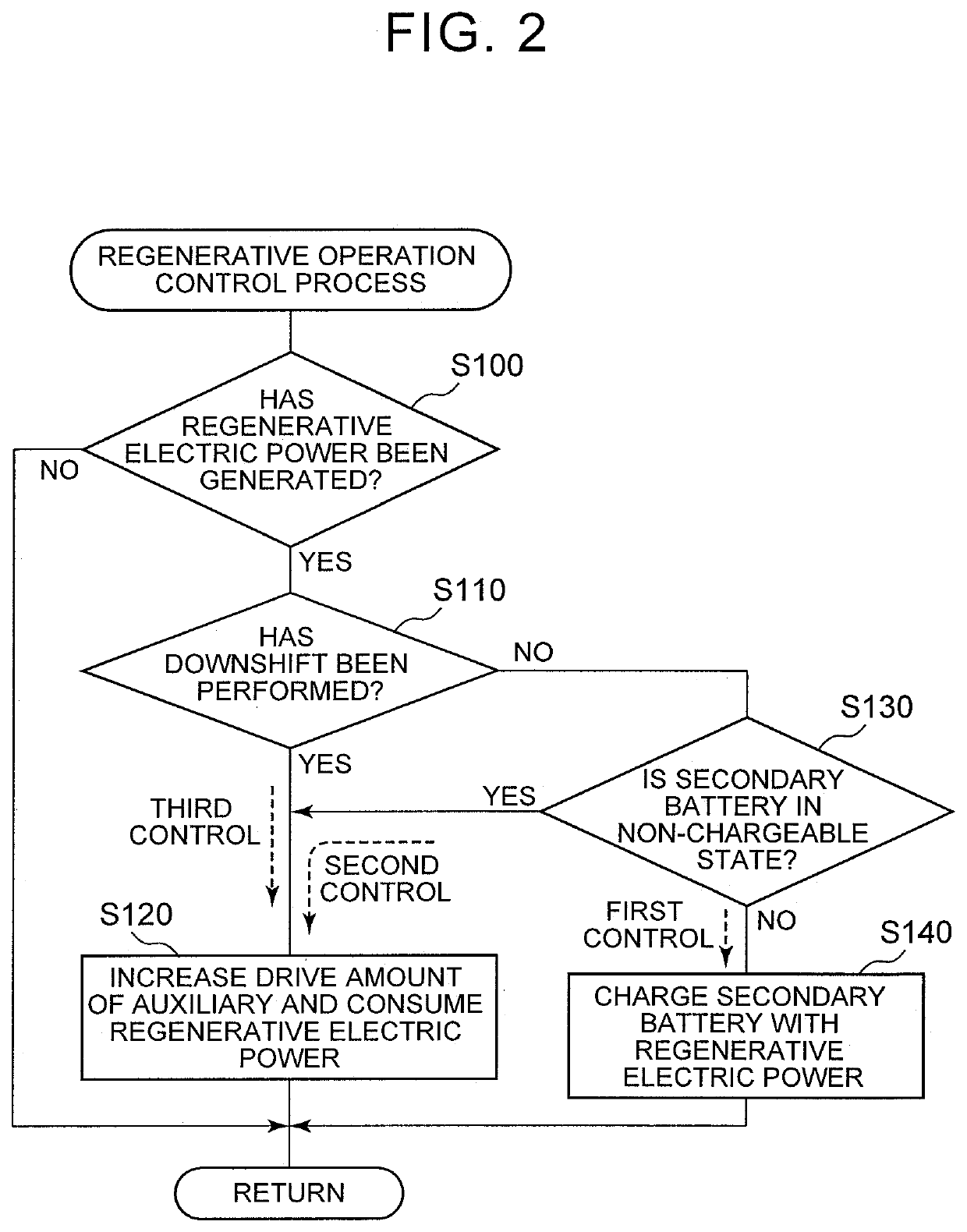 Vehicle and method of controlling vehicle