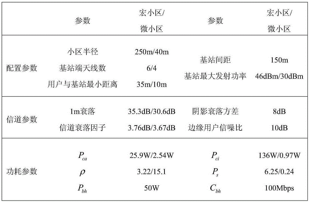 Method and device for energy-efficient transmission of treatment data in heterogeneous network