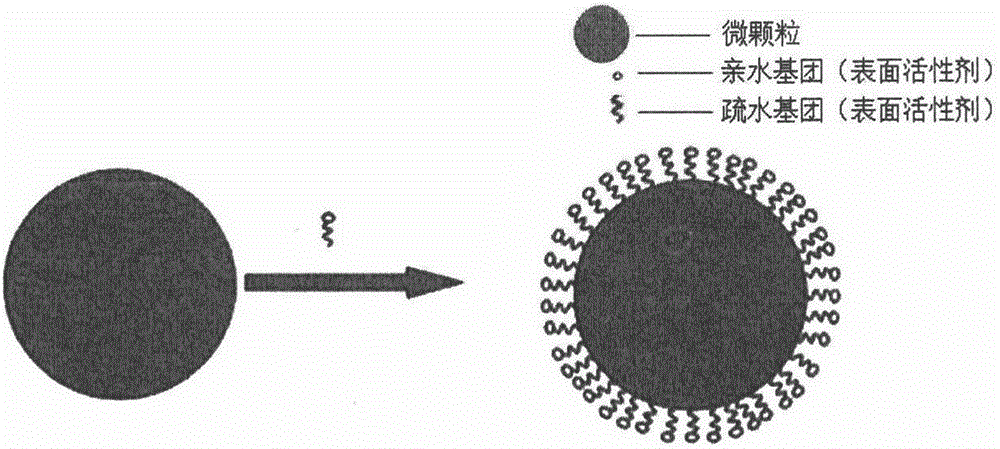 A method and system for monitoring the concentration of microparticles in the air